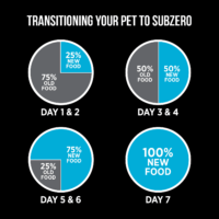 C2589-SZ-FD-Whitefish-227g-EN-8