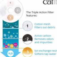 Catit-triple-action-filter-features-418x418-1-247x296