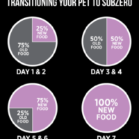 D6227-SZ-FD-Pork-369g-EN-8-247x296